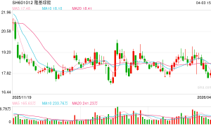 多环节产品均价反弹 光伏行业现回暖态势