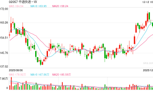 我国快递年业务量首次突破1800亿件