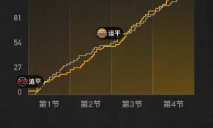 杨瀚森未登场艾顿29+10 湖人BIG3全歇击败开拓者