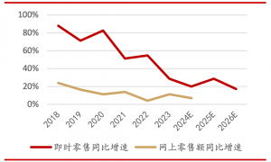 闪购“三国杀”：抢人、贴钱、补货