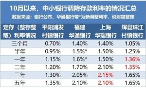 2025年消失超300家，银行的苦日子要来了？