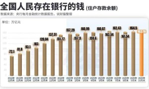 满仓干啦？全国人民存款，大减1.34万亿