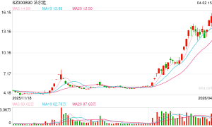 A股罕见“赠礼”：控股股东无偿捐赠8500万元现金 资不抵债的法尔胜获强力“输血”