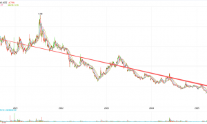 中手游交出史上最差成绩单：一年裁员超60% 旗舰研发资金被侵吞 暴露内控缺陷 遭业绩、股价“双杀”