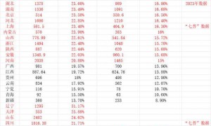 全国已有20个省份进入中度老龄化