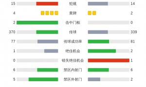 克雷莫内塞1-1乌迪内斯,菲利波-泰拉恰诺首开记录,扎尼奥洛扳平