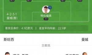 曼城3-1逆转斯旺西进八强 多库马尔穆什破门谢尔基传射+中柱