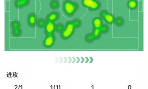 32岁德甲carry!凯恩全场合集:能传能射、滑铲解围 热区跑遍全场