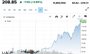 创造历史!英伟达成首家市值突破5万亿美元的上市公司