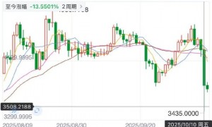 崩盘!过去24小时,加密货币全网162万人爆仓
