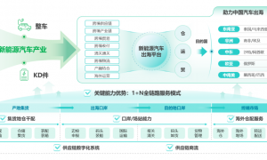怡亚通新能源汽车出海获突破,批量整车成功发运柬埔寨