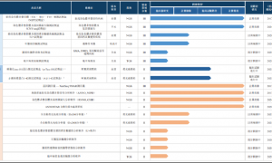 安诺优达IPO:亏损扩大、研发退坡、增长天花板隐现 投后估值超40亿元市净率远超可比企业