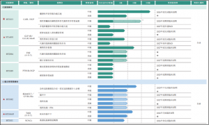 麦科奥特IPO:在研管线获批临床融资估值不增反降 单一产品依赖明显市场竞争日益加剧