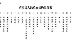 陕西黄龙再开启小县机构改革:民政局划入社会工作部,住建城管合并