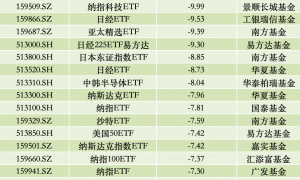 究竟丨多国股市暴跌、熔断,“黑色星期一”发生了什么?